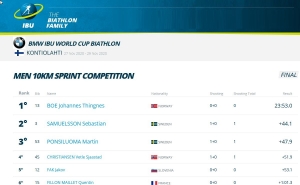 IBU World Cup Biathlon Season Opening Men 10km Sprint Competition 2020