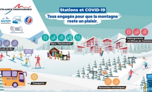 covid19 stations planche 960x584