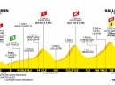 18. etapa - Četvrtak 25.jul 2019.  Embrun - Valloire